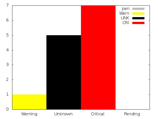 nag-aps-linux-servers-srv.png