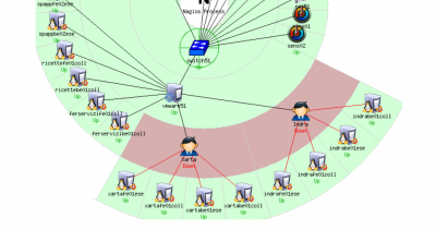 Map Display monitoring nagios.