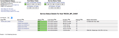Screen capture nagios printer with blank status information