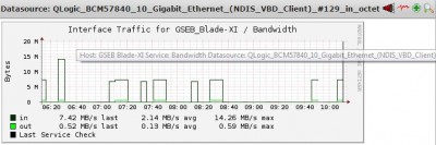 pnp4nagios_bandwidth.jpg