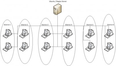 Nagios design - Workstation monitoring