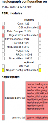 nagios-graph.PNG
