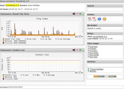Only sends me to host AcccessPoint SA