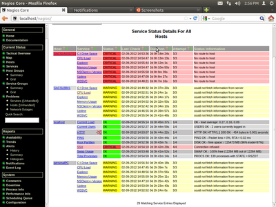 Services status detail for hosts
