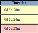 duration_field.jpg