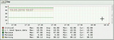 nagiosgraph.JPG (52.83 KiB) Viewed 2896 times Nagiosgraph