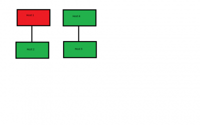 Something like this would be ideal