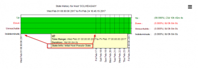 OCLWDASA01 Trend report.png