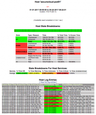 Report for &quot;This year&quot; - looks correct