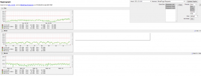 Working nagios/multiple graphs