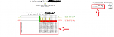 not showing the trends report for "LAST31DAYS" after the UPDATE.