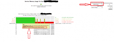 Status of "Service as OK"