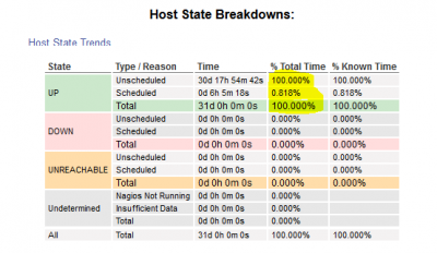 Host_avalability_31 days.PNG