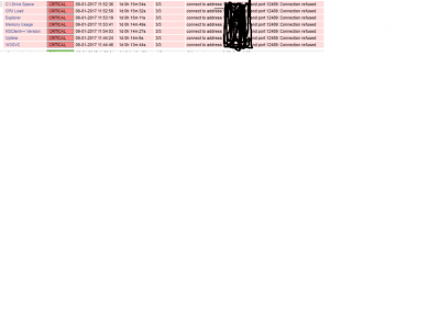 screen shot from nagios