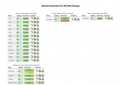 hostgroups nagios.JPG