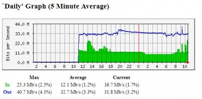 nagios2-mrtg.jpg