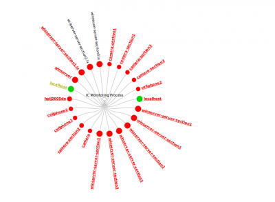 layout showing twice or thrice for same host name