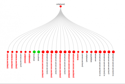 root node checked in the map  issue