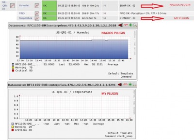 pnp4nagios graph