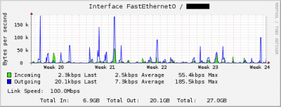 check_snmp_interface_graph.png