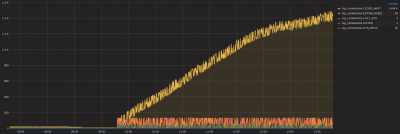 normal, reboot, upgrade