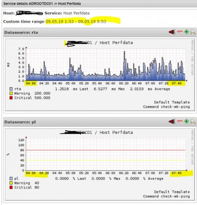 time difference graph