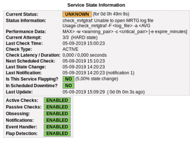 This is what Nagios shows me for the BW Usage (mrtg)