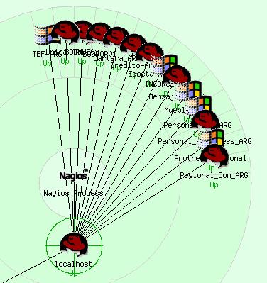 Nagios StatusMap.JPG