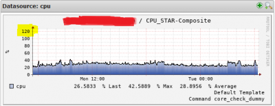 CPU_utilization_showing_upto_120