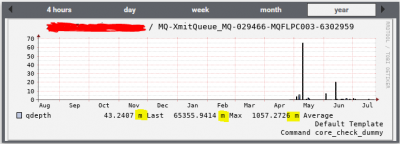 understand_unit_&quot;m&quot;