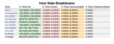 % Time Up.png