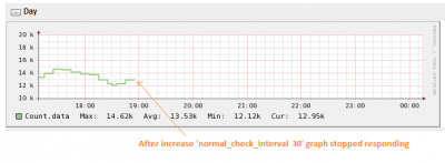 with normal_check_interval 30