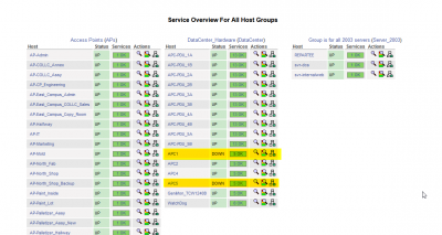 Service Overview for all host groups (2).png