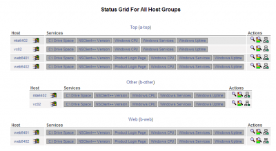 Host groups