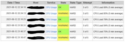 Nagios 1-day History