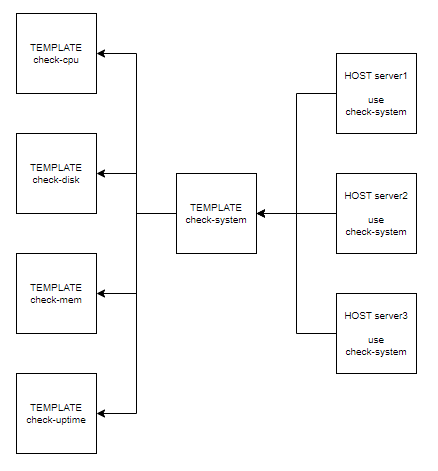 Schema