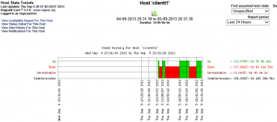 Right Host Status - Nagios