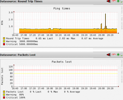 Wrong Host Status - Pnp4nagios