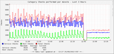 nagios_cehck_rate.png
