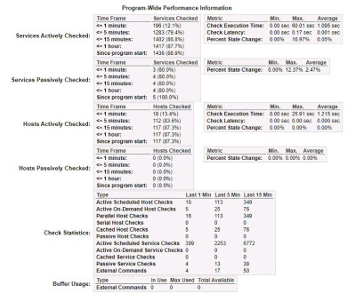 2023-11-01 09_54_40-Nagios nflmsnagprvs001 - Program-Wide Performance Information.jpg