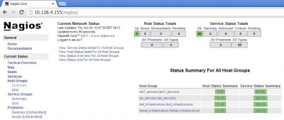 hostgroups_summary.jpg (112.42 KiB) Viewed 13625 times Example output from Hostgroups/Summary