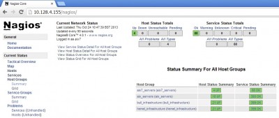 Example output from Hostgroups/Summary