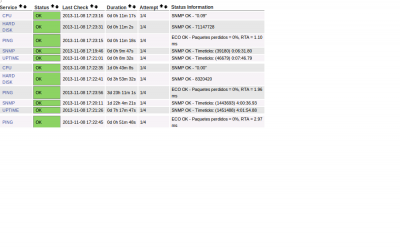 Status Information on Nagios