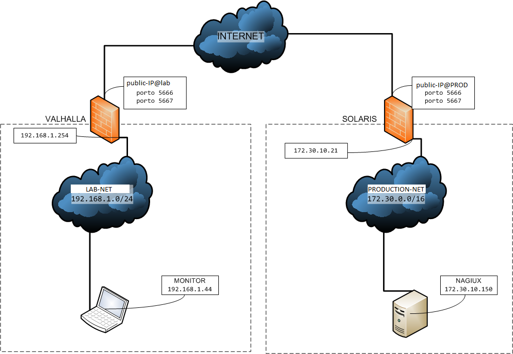 connecting diagram