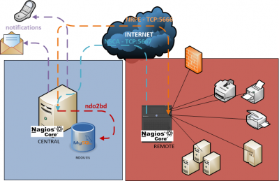 My infrastructure scheme