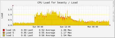 Updated graph with NRPE transport