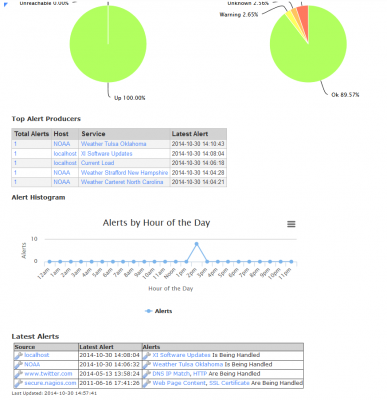 2014-10-30 09_57_57-Nagios XI - Reports.png