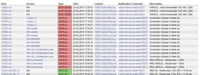 Example of last notifications shown on Nagios GUI