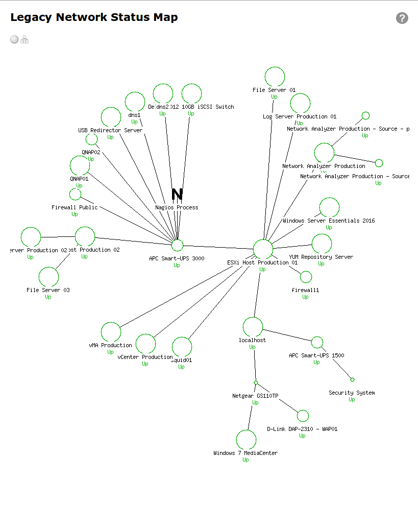 Nagios XI - Network Status Map Customization (Legacy)