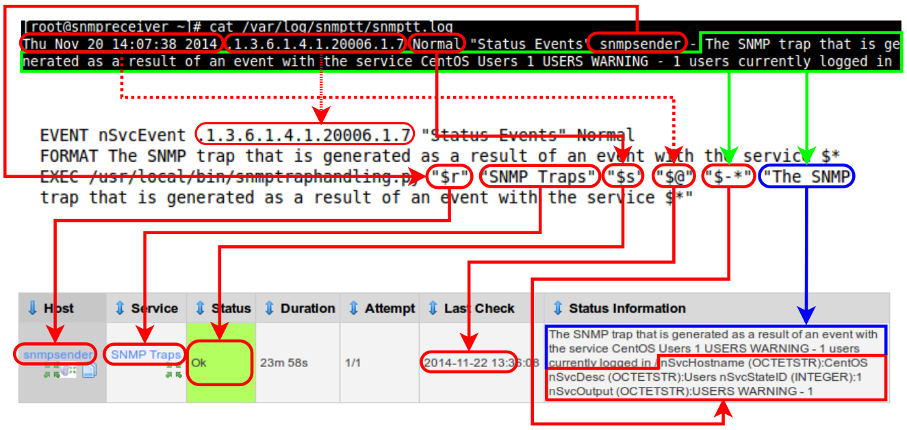 Nagios XI - SNMP Trap Tutorial